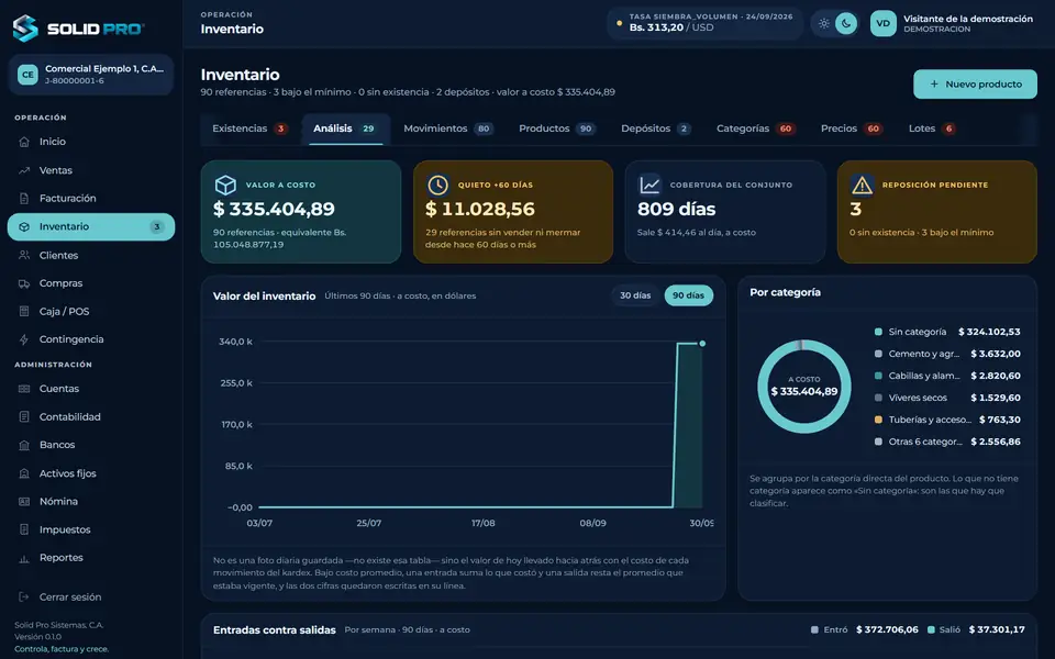 Análisis de inventario en tema oscuro: valor a costo, dinero quieto, cobertura y la curva de valor del inventario.